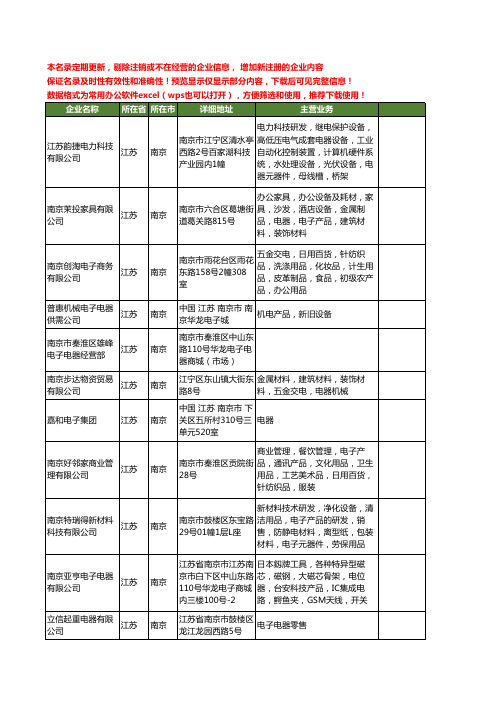 新版江苏省南京电子电器工商企业公司商家名录名单联系方式大全400家