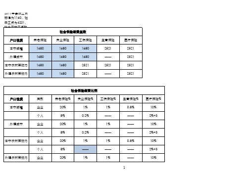 2011年北京市社会保险缴费基数一览表