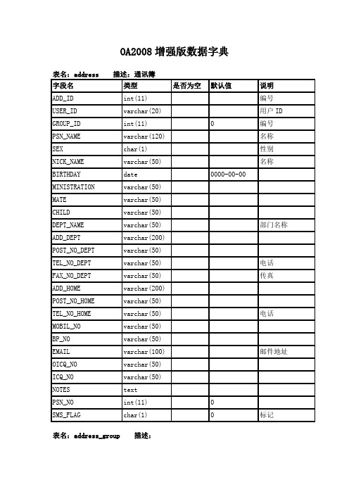 通达OA2008增强版数据字典真正完整版