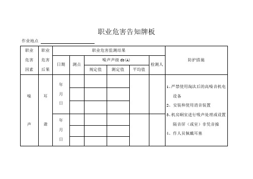 职业危害告知牌版