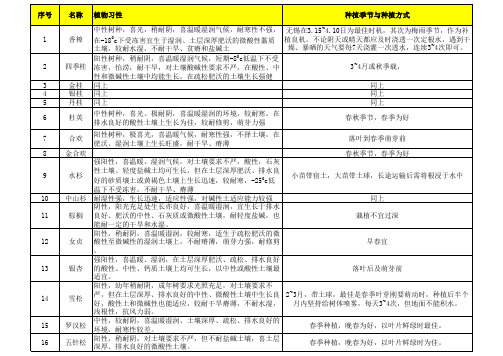 常用苗木习性及种植方式