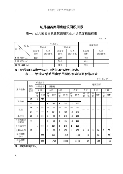 陕西省幼儿园基本办园标准