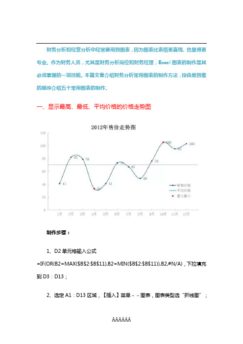 财务分析中的Excel经典图表及制作方法!