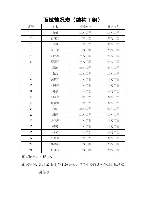 湖南大学土木工程学院2015年研究生复试面试分组情况表