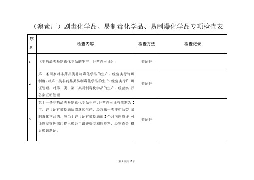 剧毒化学品、易制毒化学品、易制爆化学品专项检查表