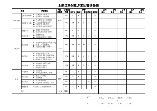 活动创意提案评分表 精品