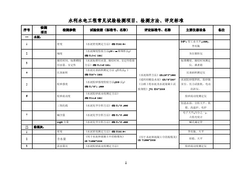 水利水电工程常见试验检测项目、检测方法、评定标准