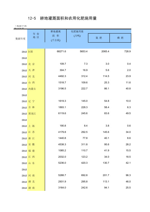 12-5 中国统计年鉴数据处理：耕地灌溉面积和农用化肥施用量(全国与各省级指标,2007-2018多年数据分析对比)