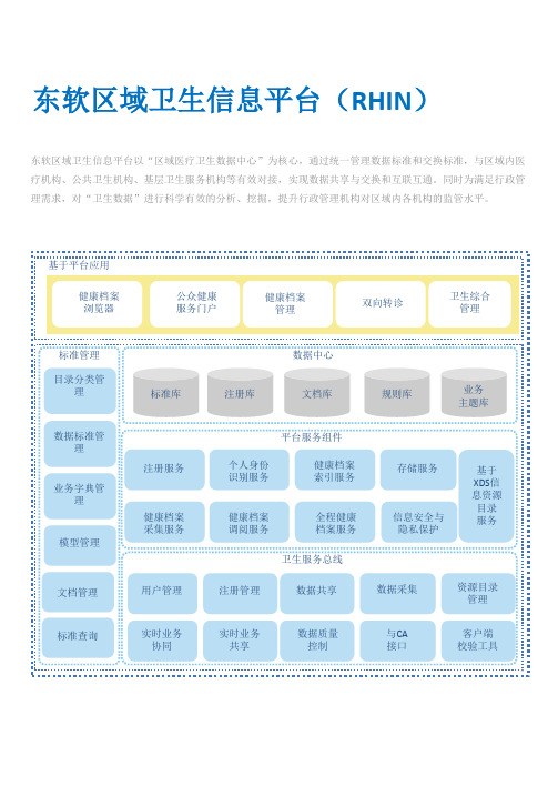 销售工具--东软区域卫生信息平台V0.5