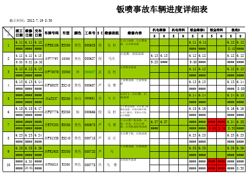 钣喷进度一览报表    电子版