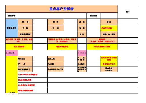 (模板)重点客户资料表