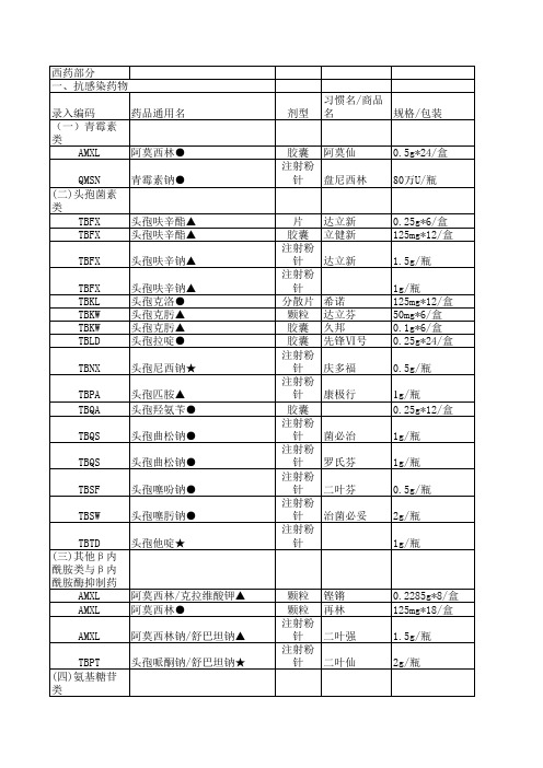 药物基本目录