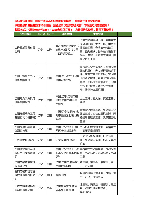 新版辽宁省英格工商企业公司商家名录名单联系方式大全54家