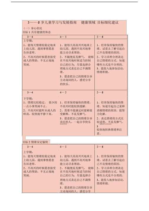 3——6岁儿童学习及发展指南健康领域目标细化建议.docx