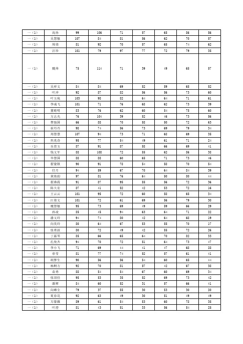 巢湖市槐林中学高一年级学生成绩一览表