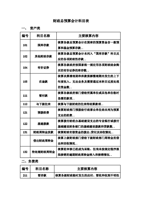 财政总预算会计科目表