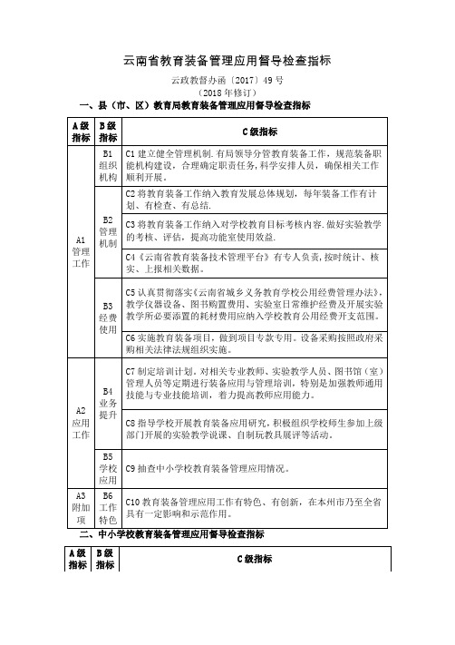 云南省中小学教育装备管理应用督导检查工作指南(指标体系)