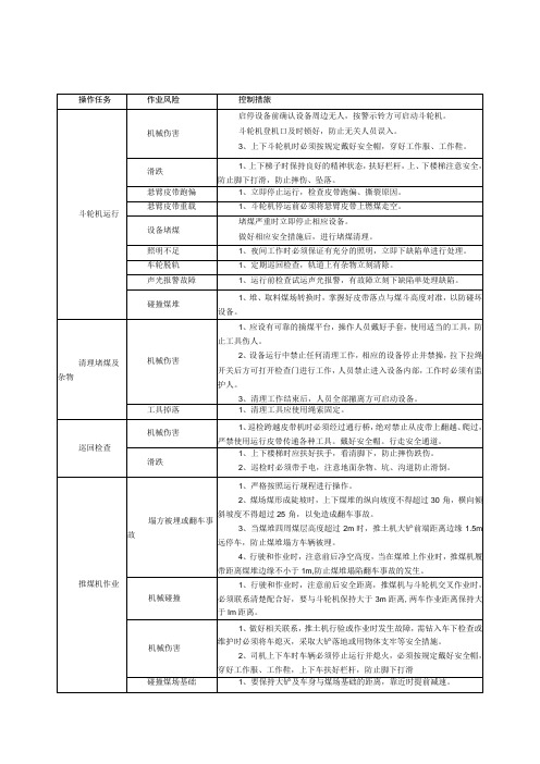 输煤运行岗位作业风险控制指导书