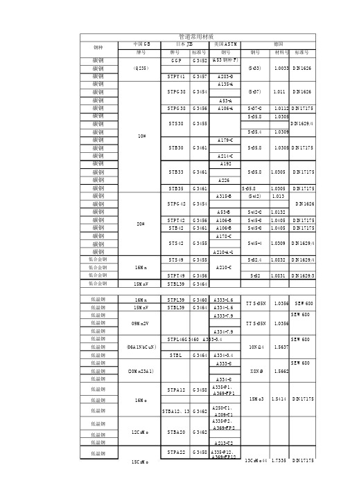 管道材质对照表.docx