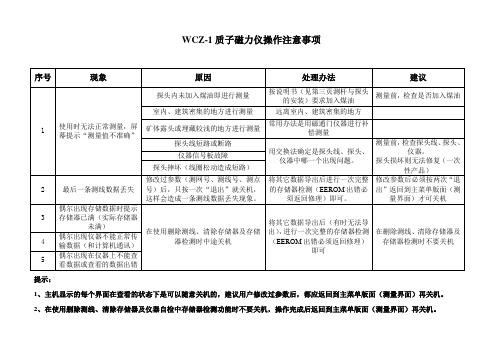 WCZ质子磁力仪操作注意事项