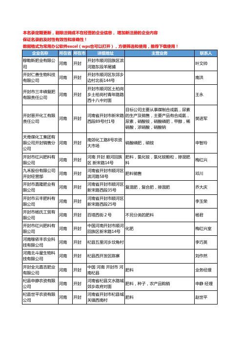 2020新版河南省开封化肥-肥料工商企业公司名录名单黄页联系方式大全56家