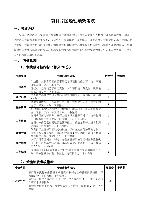 施工单位项目部管理人员绩效考核办法(含表格)