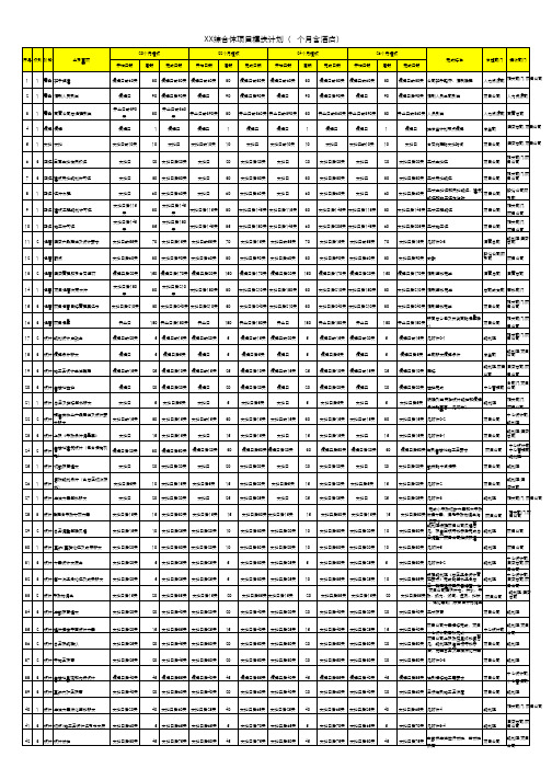 综合体项目计划模块表(8类)(含酒店)