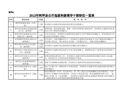 2012年柯坪县公开选拔科级领导干部职位和条件表