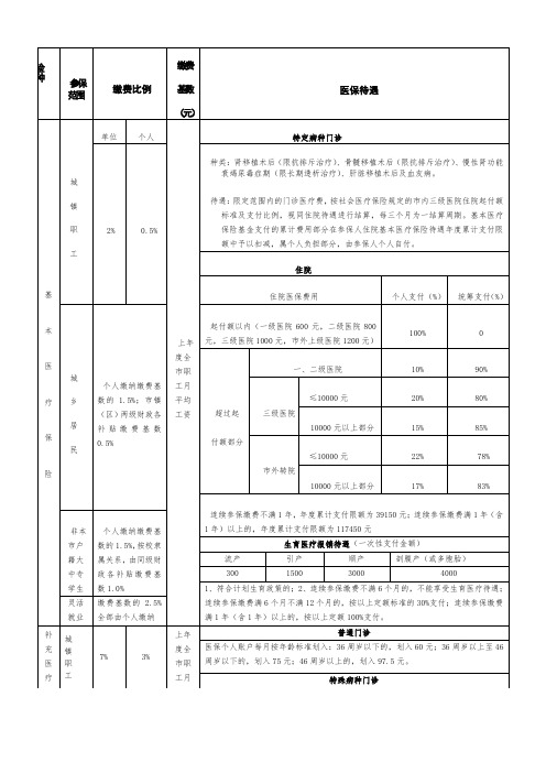 中山市基本医疗保险和补充医疗保险缴费标准及待遇表