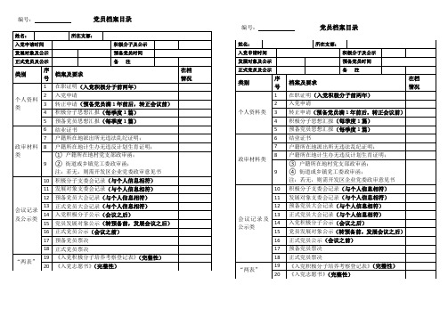 党员档案目录(张贴用)