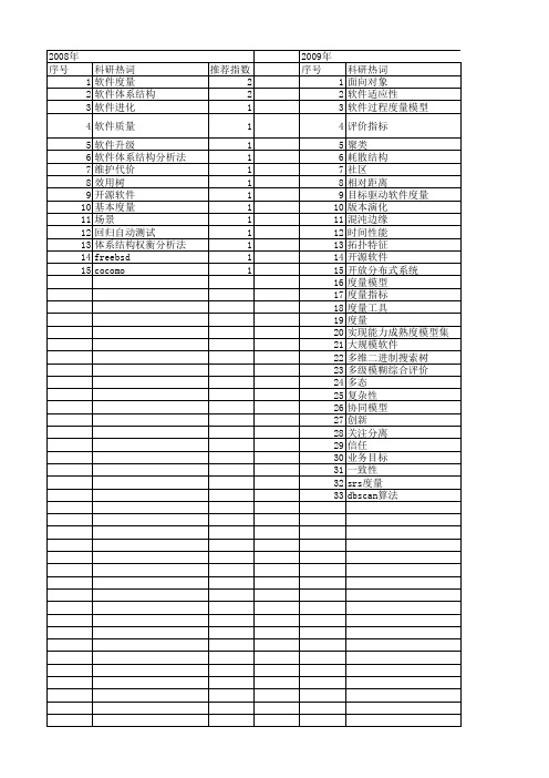 【计算机应用研究】_软件度量_期刊发文热词逐年推荐_20140722