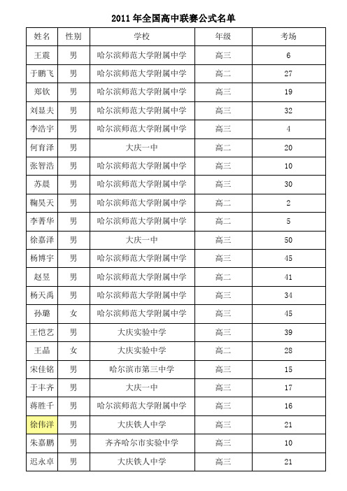 2011年全国高中联赛公式名单