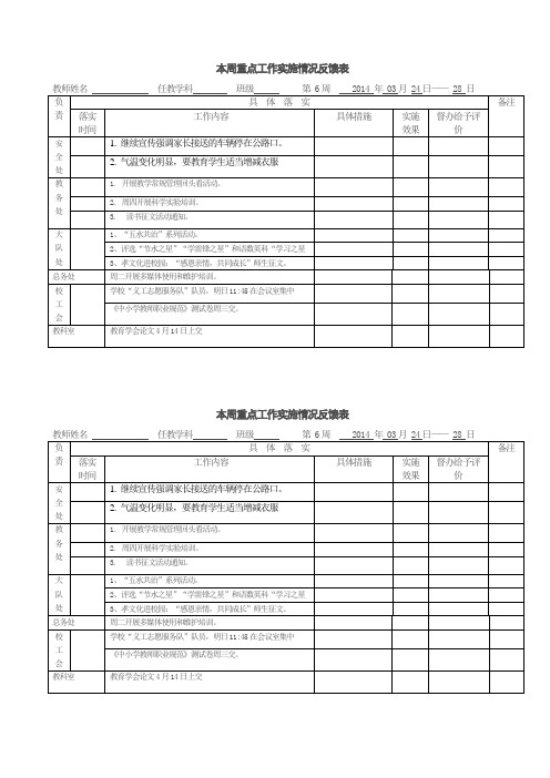 本周重点工作实施情况反馈表(1)