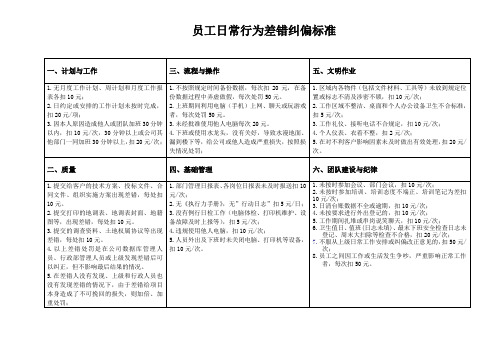 公司日常行为纠偏标准