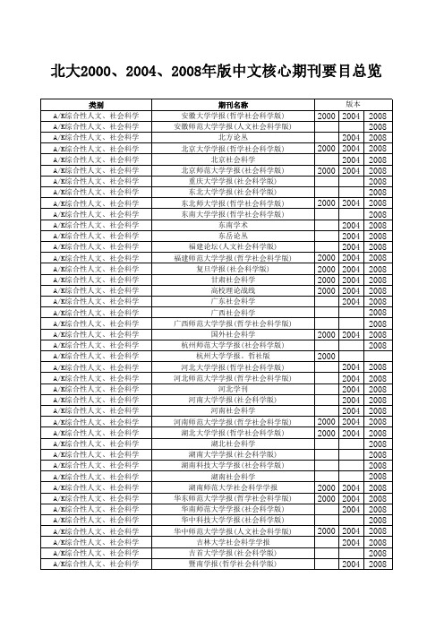 2009中文核心期刊