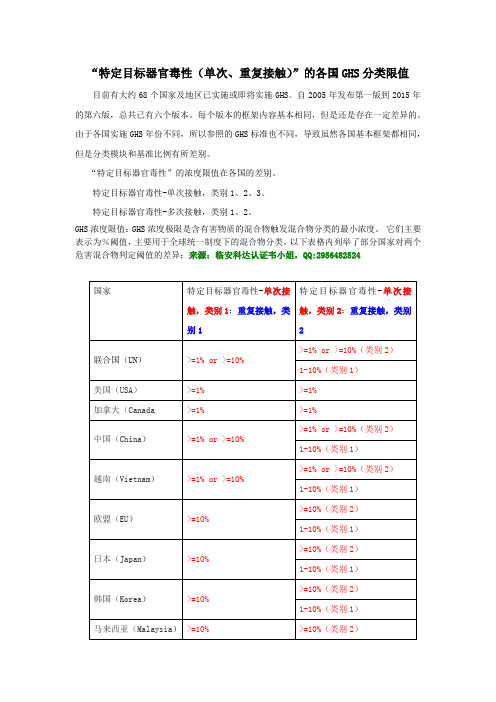 SDS“特定目标器官毒性(单次、重复接触)”的各国GHS分类限值