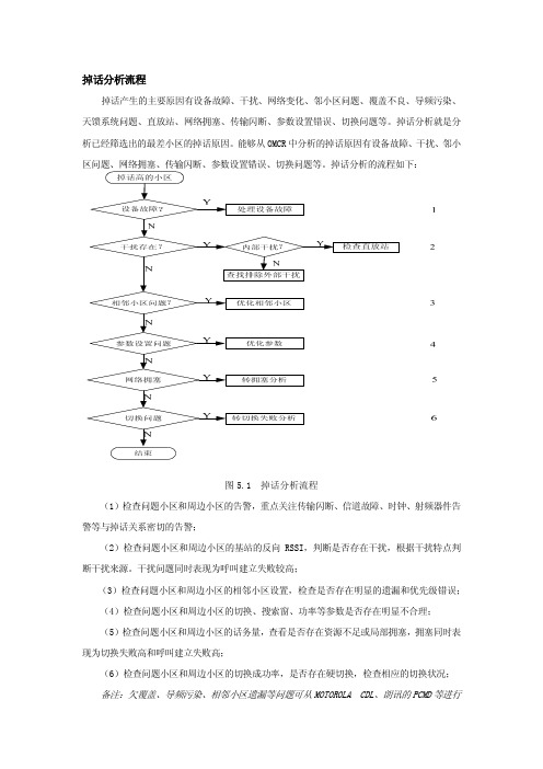 cdma掉话和接入失败分析流程