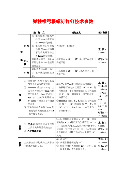 椎弓根螺钉参数