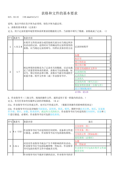 3  文件和表格的基本要求  GBT19023