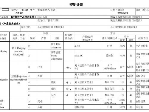 《CP控制计划》PPT课件