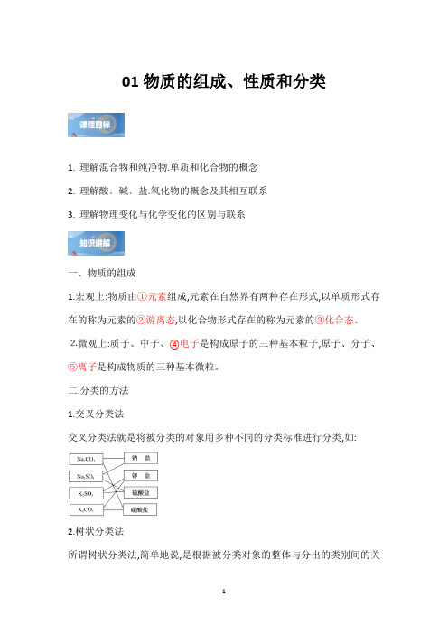 2024届高考一轮复习-01物质的组成、性质和分类