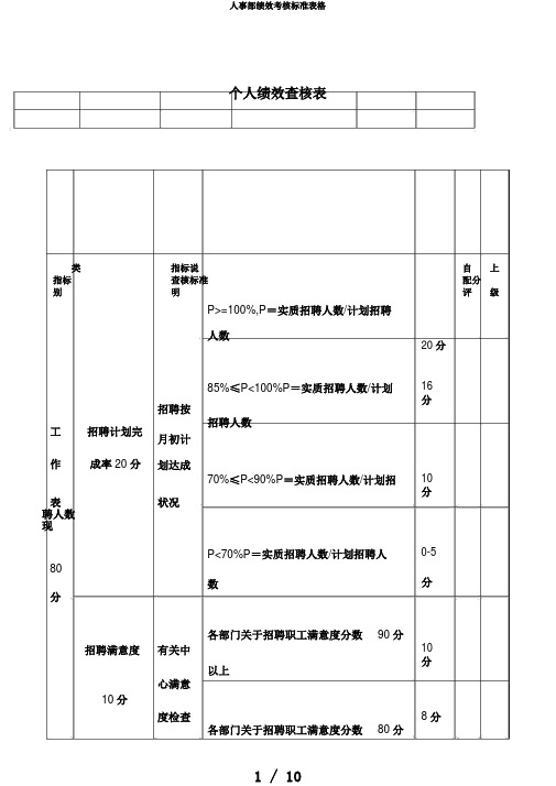 人事部绩效考核标准表格