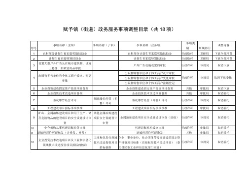 赋予镇街道政务服务事项调整目录共18项