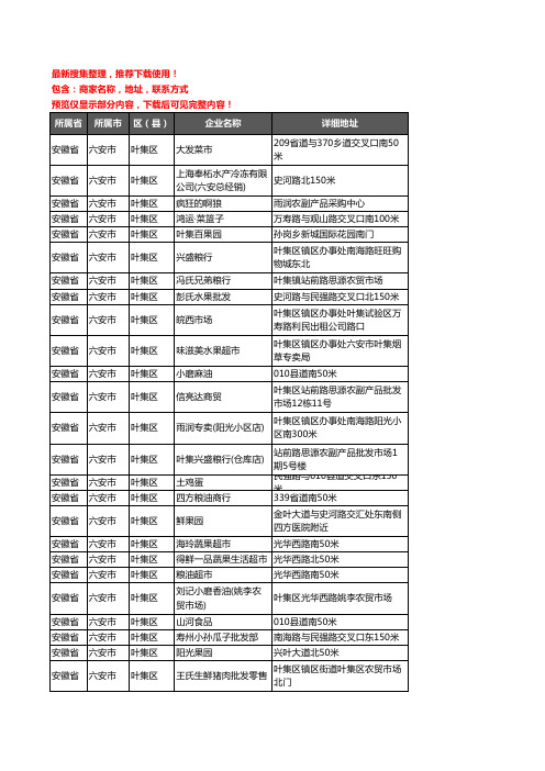 新版安徽省六安市叶集区农产品行业企业公司商家户名录单联系方式地址大全176家