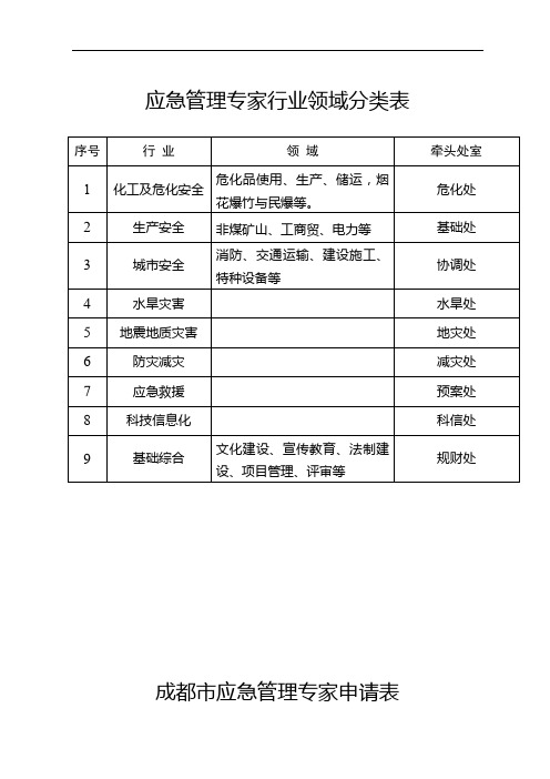 应急管理专家行业领域分类表