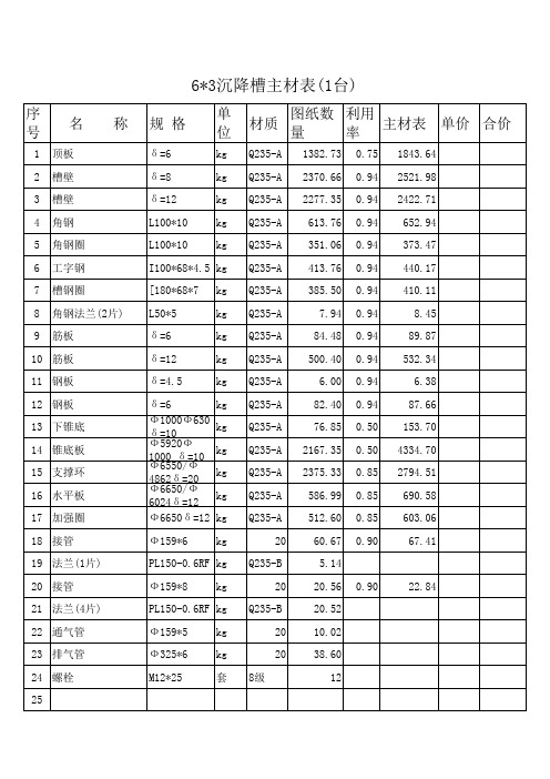 6X3沉将槽材料表