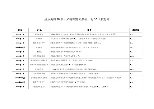 盘点美国10余年来枪击案