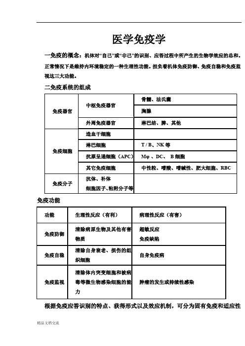 医学免疫学重点笔记(精华版)