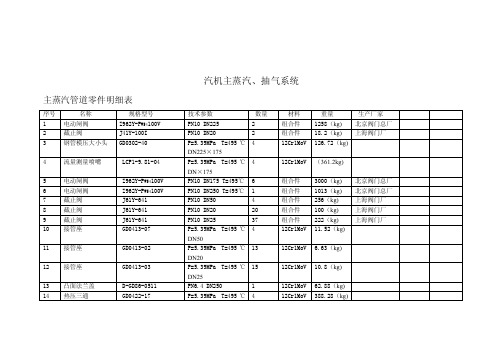 主蒸汽、抽气系统