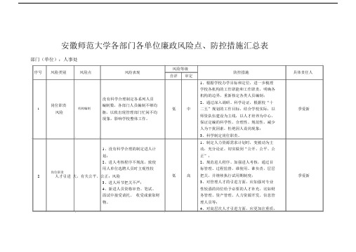 人事处风险点、防控措施.docx